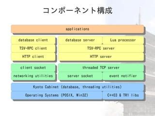 kyoto tycoon statistics